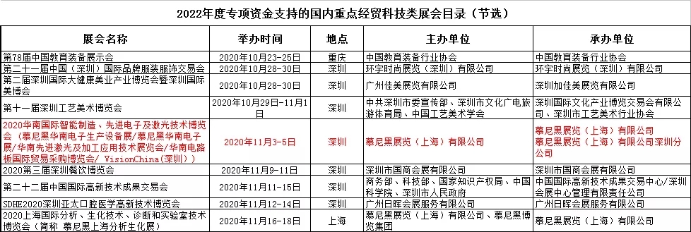 @參展企業(yè) 你的參展福利已上線，快來申報！